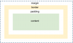 CSS box modell