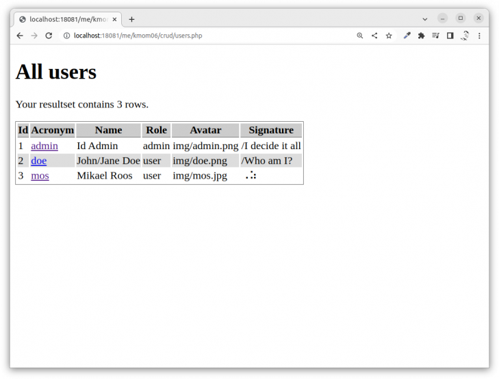 Alla användare visas i en HTML tabell.